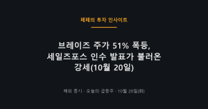 브레이즈 주가 세일즈포스 인수로 51% 급등한 차트