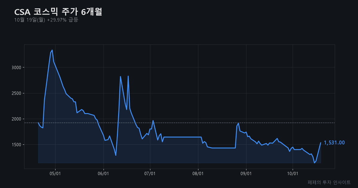 CSA 코스믹 주가 - CSA 코스믹 주가 차트
