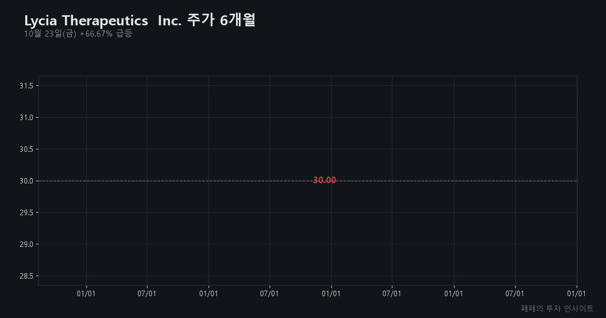 Lycia Therapeutics Inc. 주가 - Lycia Therapeutics Inc. 주가 차트