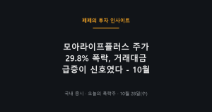 모아라이프플러스 주가 급락 차트, 10월 28일 폭락 원인 분석