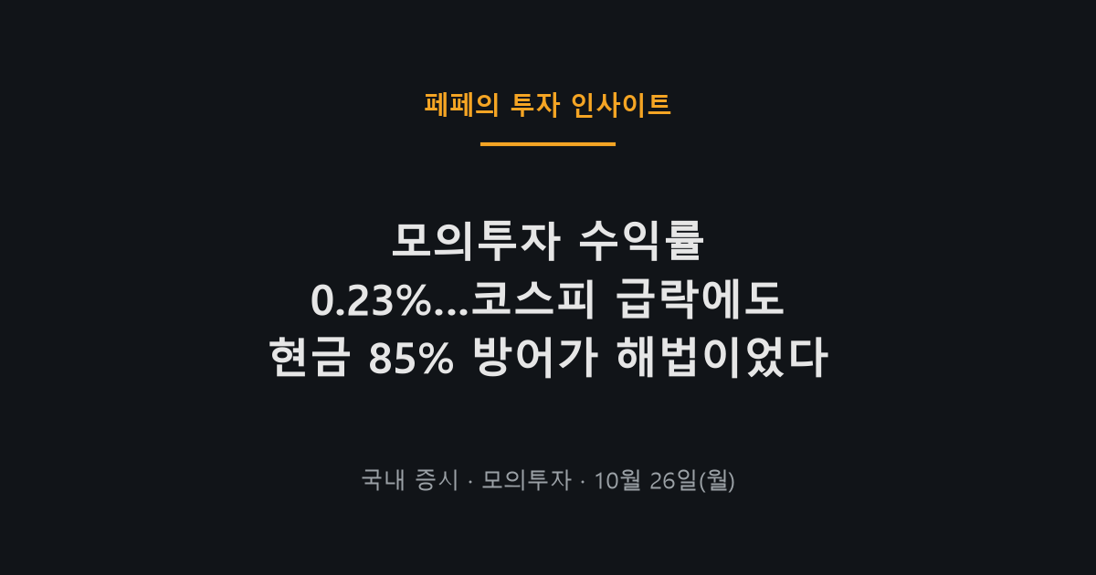 모의투자 수익률과 KODEX 인버스 매매 복기