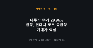 나무가 주가 급등, 현대차 로봇 공급망 기대에 코스닥 강세