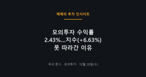 모의투자 수익률 차트와 코스피 변동 비교