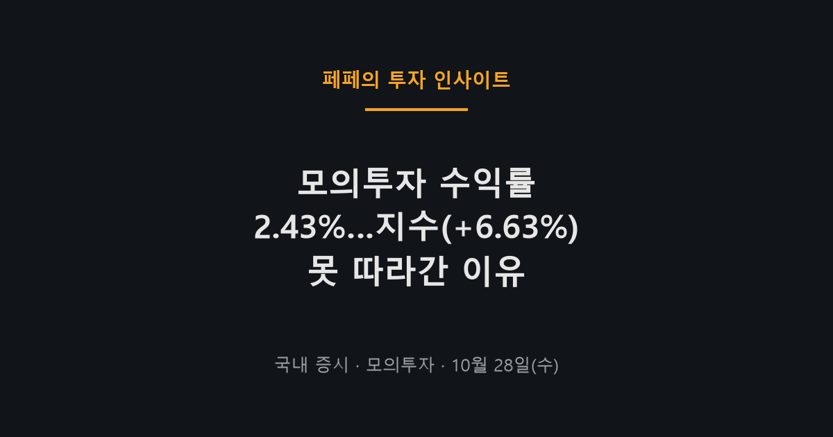 모의투자 수익률 차트와 코스피 변동 비교