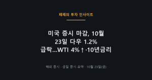 미국 증시 마감, 다우 1.2% 하락과 WTI 급등 차트