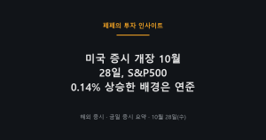 미국 증시 개장 S&P500 소폭 상승, 연준 금리 동결 기대