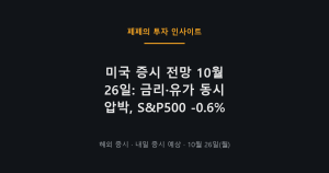 미국 증시 전망, S&P500 10월 26일 금리와 유가 압박