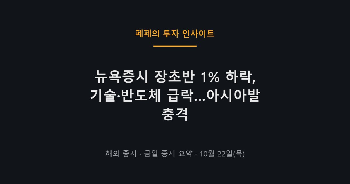 뉴욕증시 장초반 하락과 기술주 약세를 보여주는 미국 증시 차트